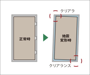 玄関対震ドア枠