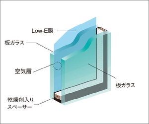 Low-E複層ガラス