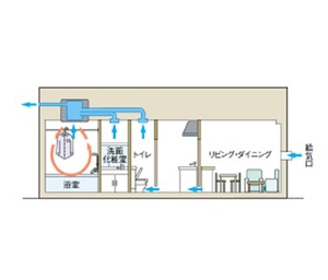 24時間換気システム
