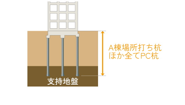 基礎構造