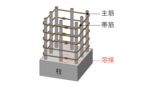 柱構造