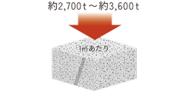 コンクリート強度