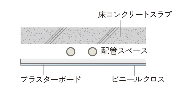 二重天井