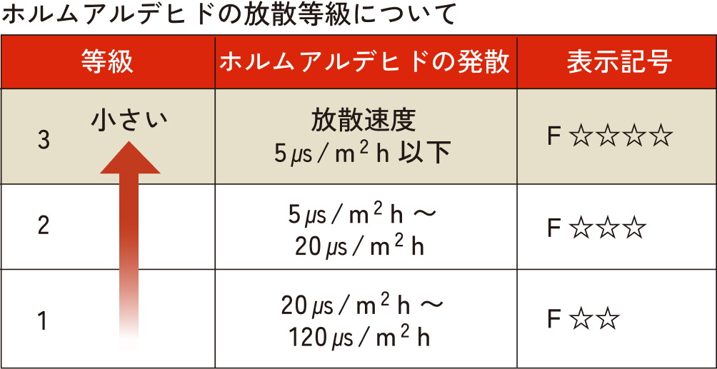シックハウス対策