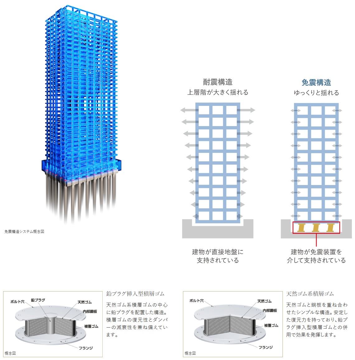 免震構造