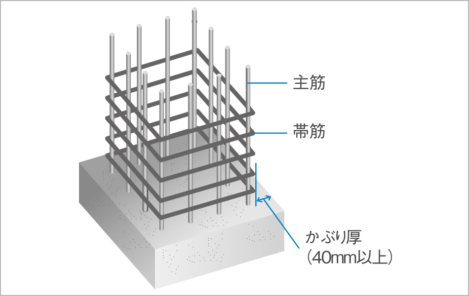 かぶり厚