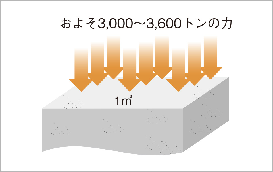 高いコンクリートの設計基準強度