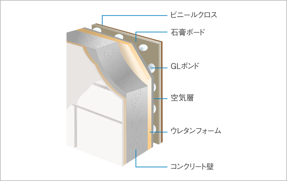 外壁二重壁構造