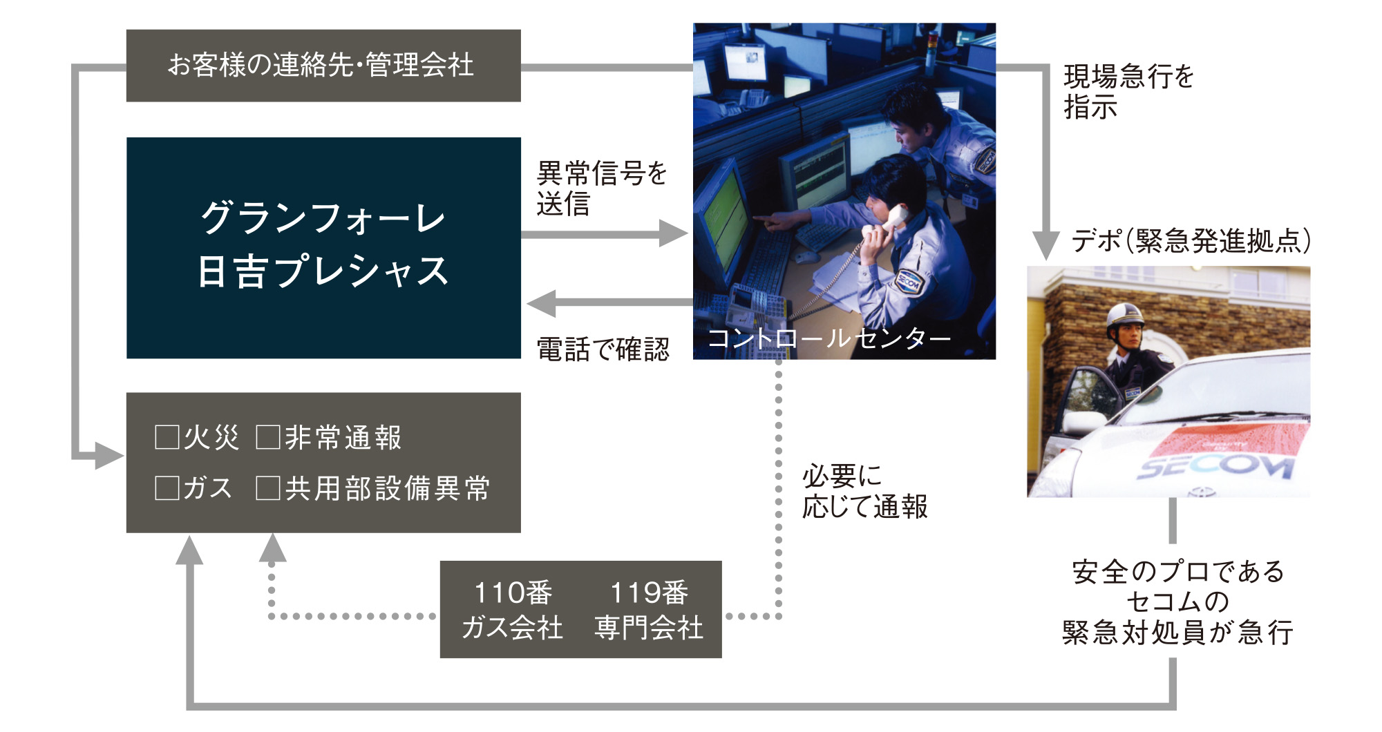 LL40・LH50等級のシステムフロア