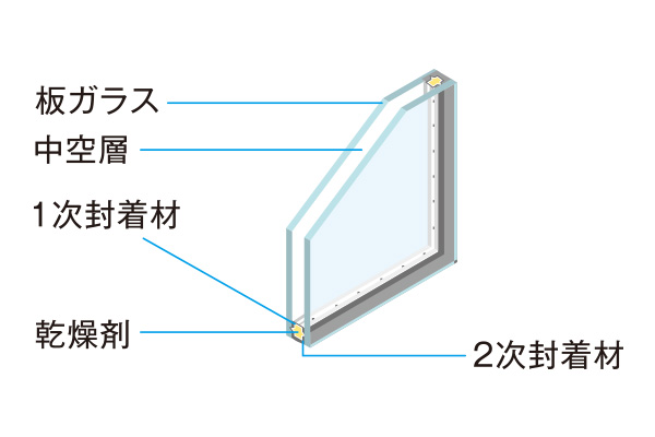 断熱に優れたペアガラス（複層ガラス）