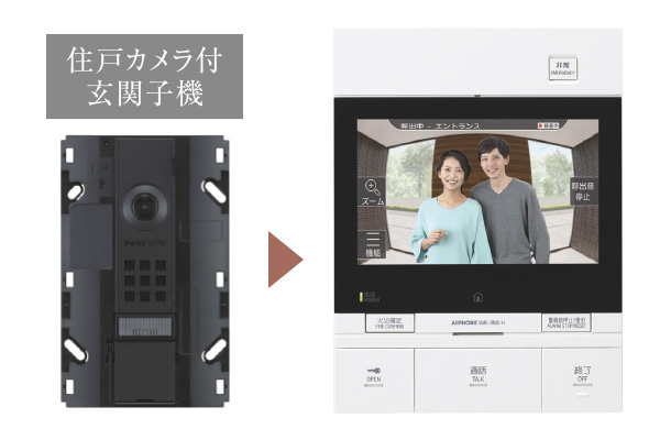 7型ワイドモニター付インターホン