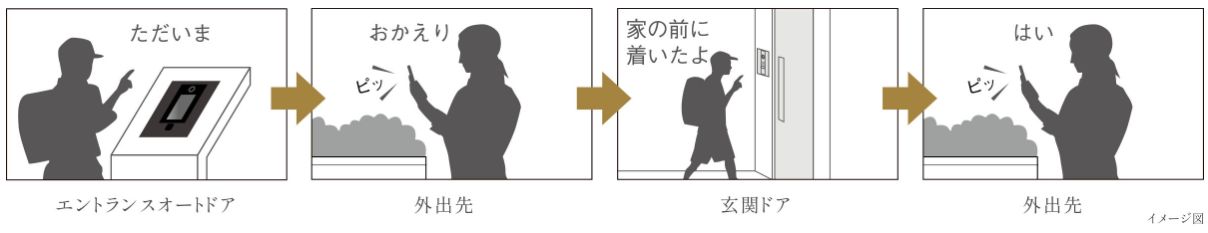 外出先からエントランスオートドア・玄関ドアを解錠
