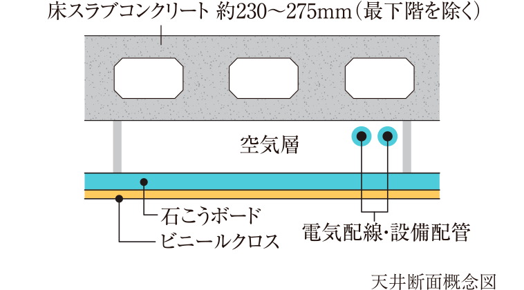 二重天井