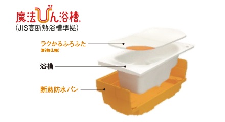 魔法びん浴槽