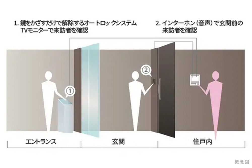ダブルセキュリティ