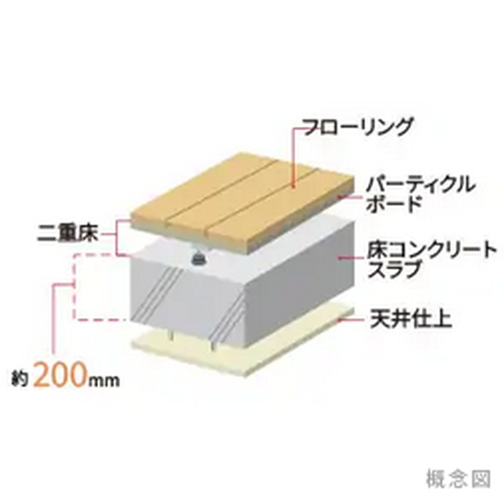 床コンクリートスラブ厚約200mm・二重床