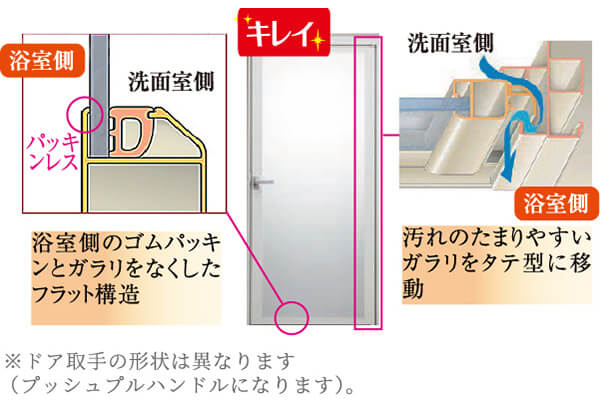 汚れにくく、お掃除がラクなキレイドア