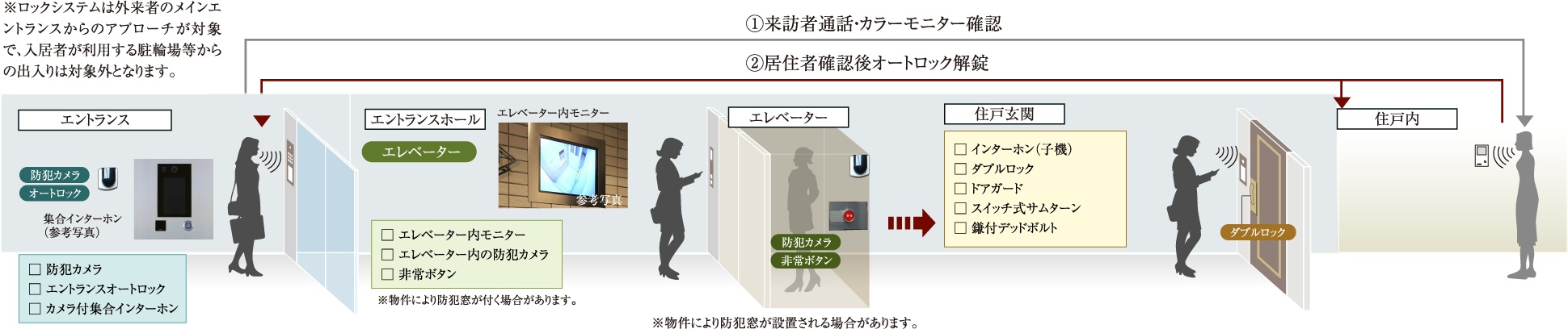日々の安心を見守る先進のセキュリティ