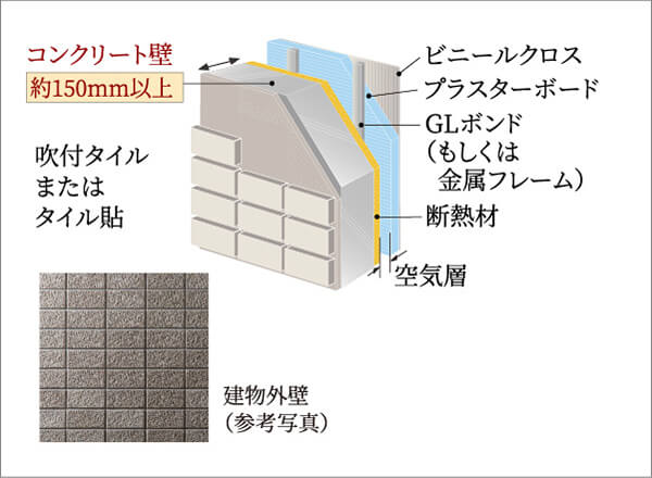 外壁・床構造