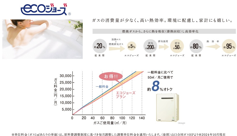 高効率ガス給湯器【全タイプ共通】