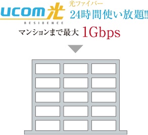 高速光ファイバーインターネットサービス【UCOM光レジデンス】