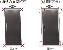 耐震ドア枠