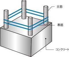 鉄筋コンクリート造について