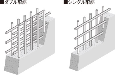 ダブル配筋について