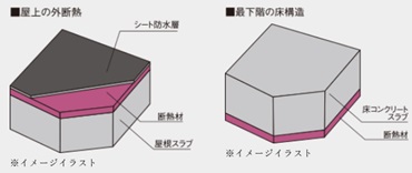 屋上・最下階の断熱について