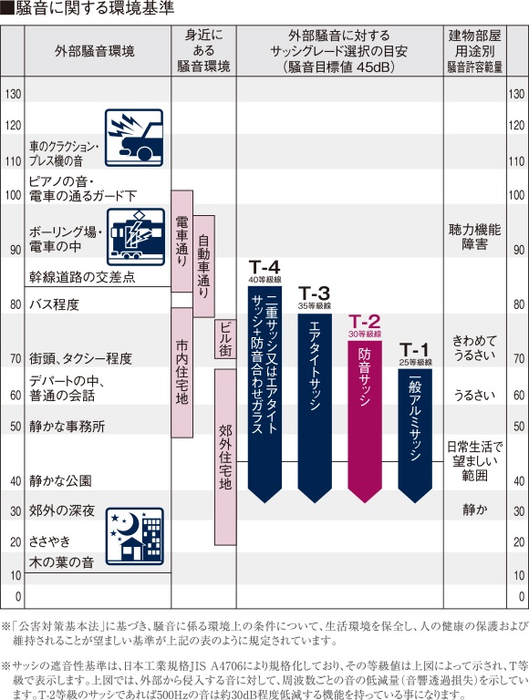 サッシについて