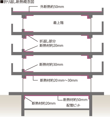 断熱・結露対策について