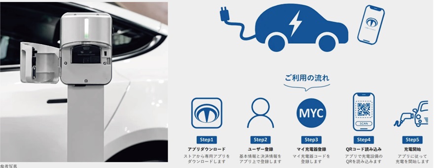 マンションで電気自動車・プラグインハイブリッド車の充電が可能。