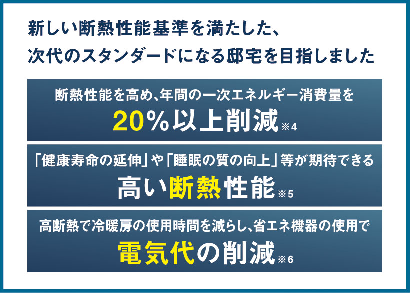ZEH-M Oriented認定レジデンス