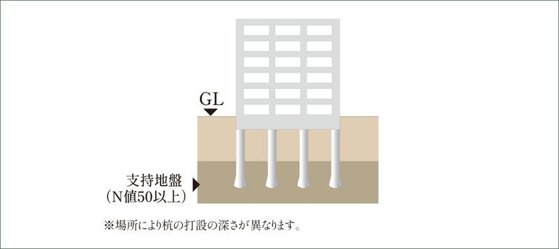 杭基礎構造