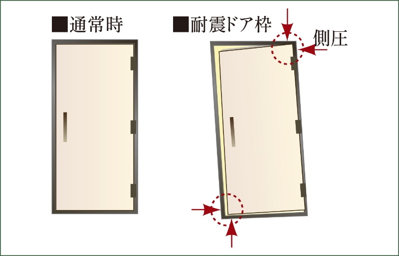 耐震玄関ドア枠