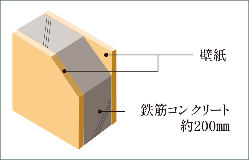 戸境壁