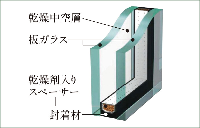 複層ガラス