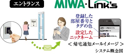帰宅時メール通知サービス「MIWA-Link's」