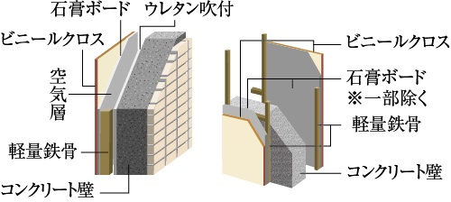 外壁・戸境壁