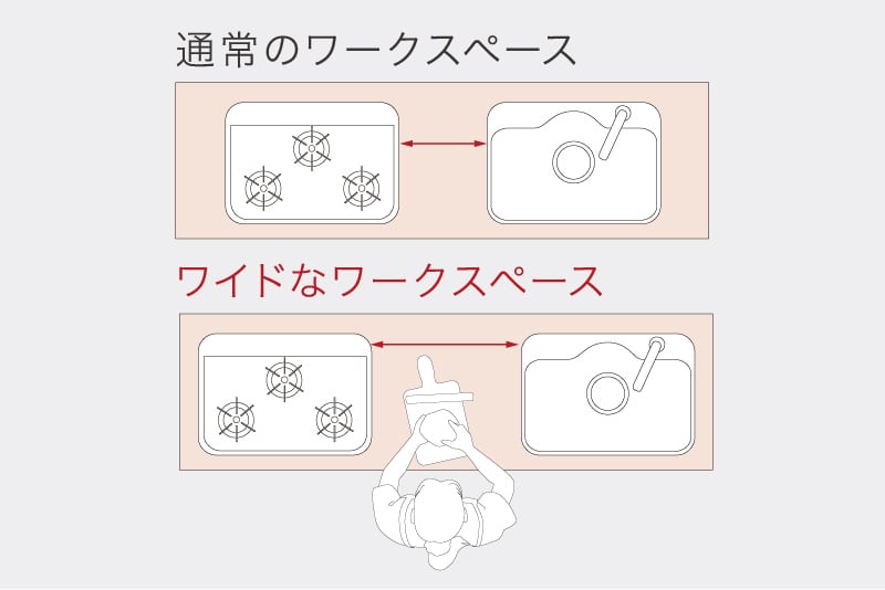 ひろびろワークトップ設計