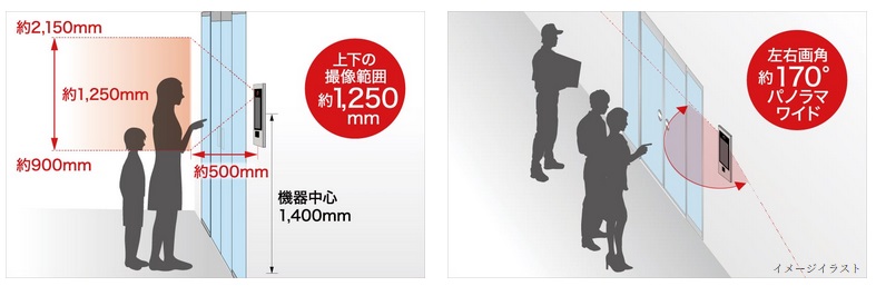ほぼ真横まで確認できる左右画角約170°パノラマワイド映像