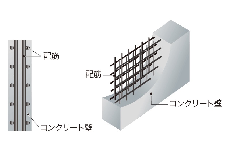 耐久性を高めるダブル配筋