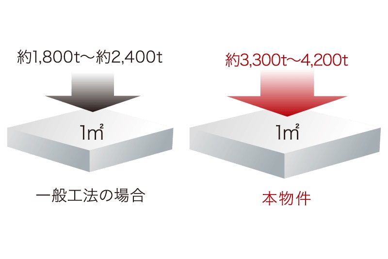 劣化対策等級3取得の構造躯体(建物本体)