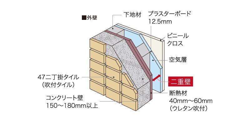 外壁の断熱