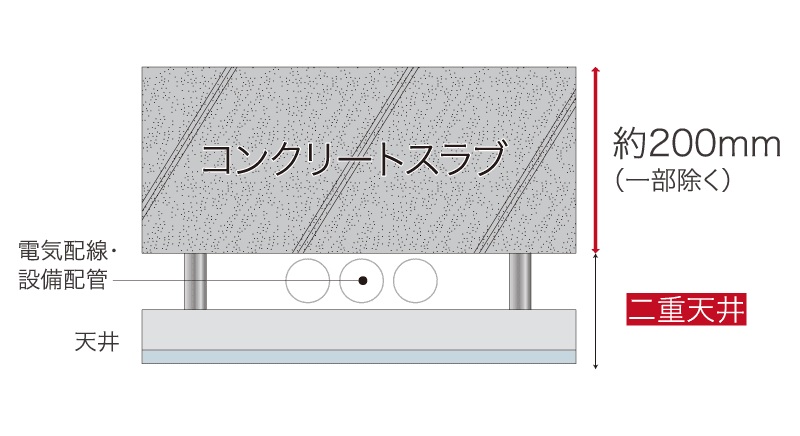 メンテナンスを考えた二重天井設計