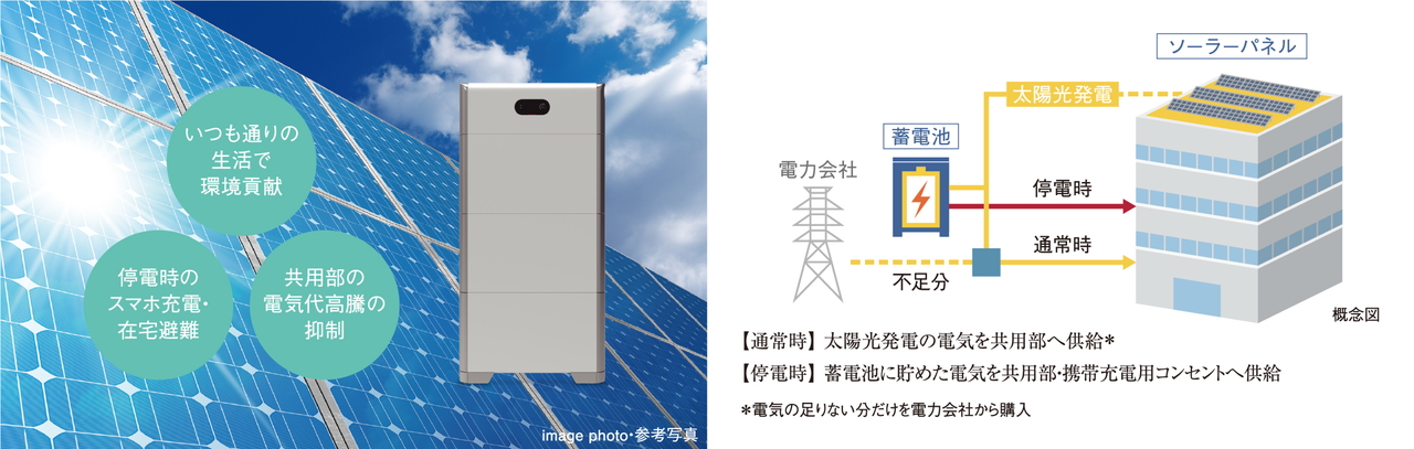 太陽光エネルギーサービス/ソーラーパネル・蓄電池