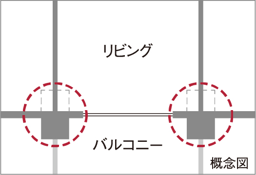 アウトフレーム設計