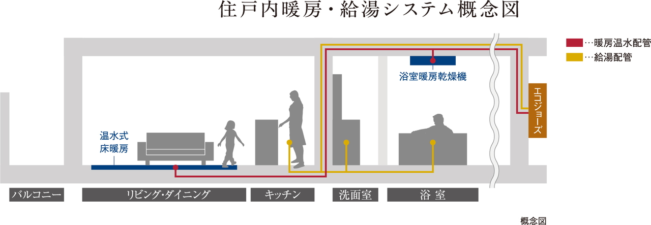 快適な毎日のためのシステム