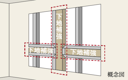 手すり下地（玄関・廊下・洗面・トイレ）