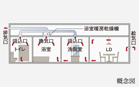 24時間換気システム